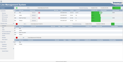 Dashboard Statusübersicht